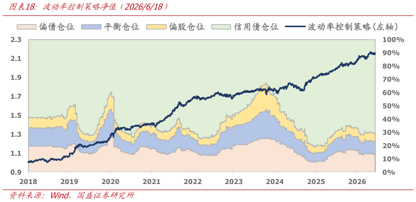 咨询下各位波动率控制策略净值（2026618）