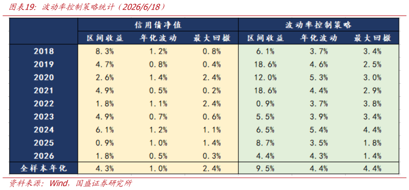 一起讨论下波动率控制策略统计（2026618）