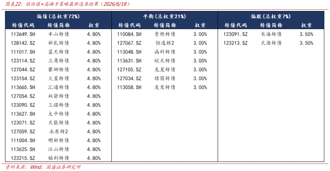 如何了解低估值高换手策略最新选券结果（2026618）