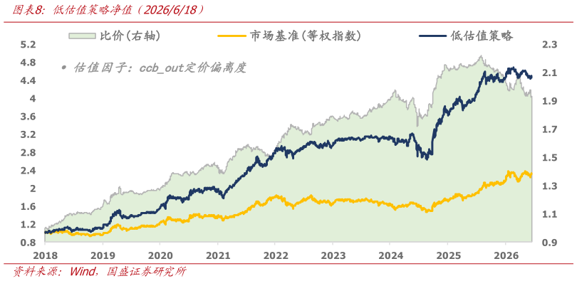 我想了解一下低估值策略净值（2026618）