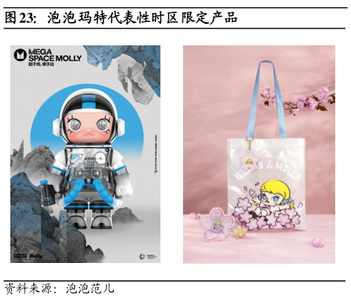 谁知道泡泡玛特代表性时区限定产品