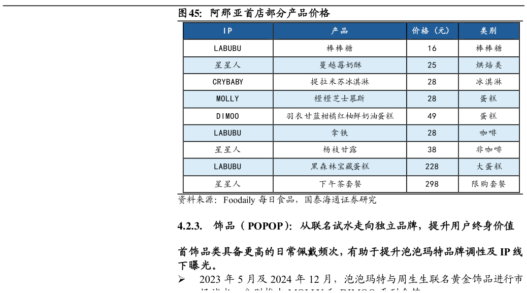 如何解释阿那亚首店部分产品价格