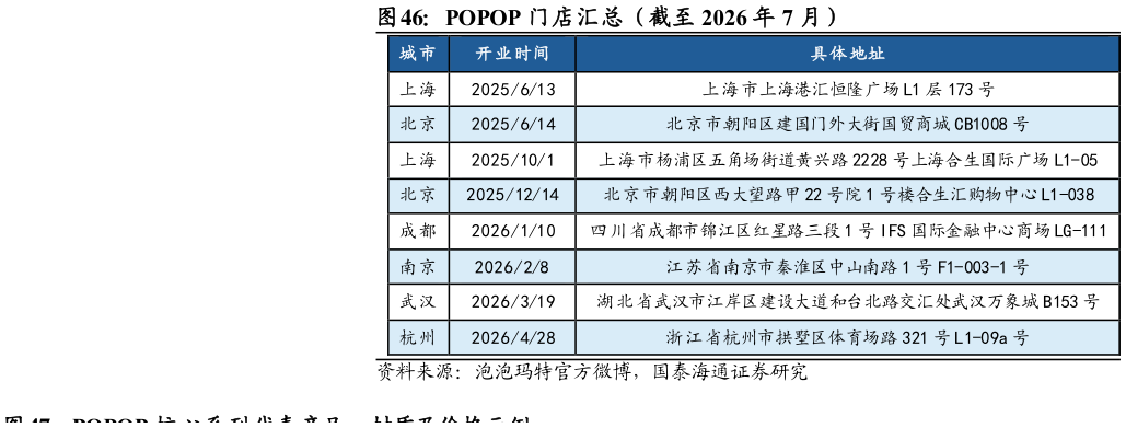如何才能POPOP 门店汇总（截至 2026 年 7 月）