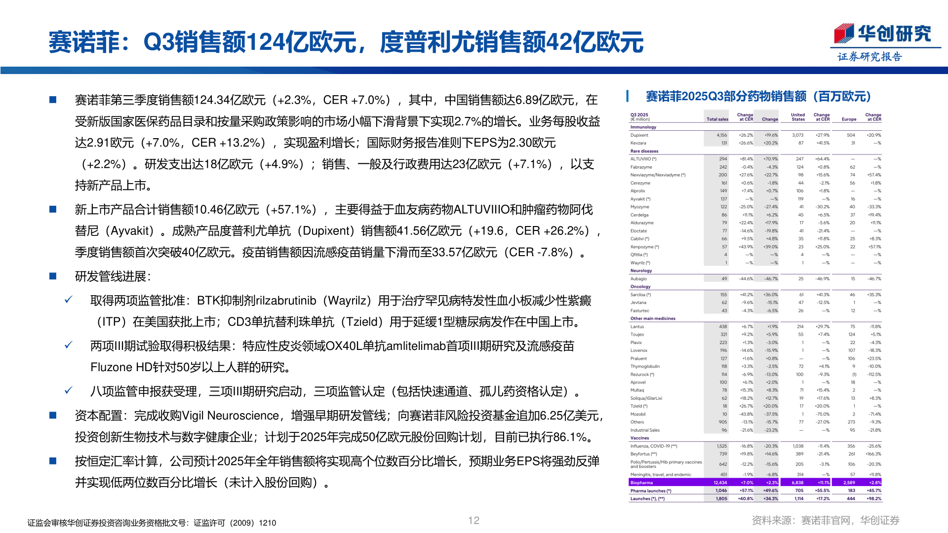 如何了解赛诺菲：Q3销售额124亿欧元，度普利尤销售额42亿欧元