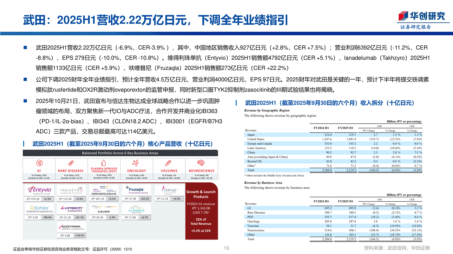 谁能回答武田：2025H1营收2.22万亿日元，下调全年业绩指引