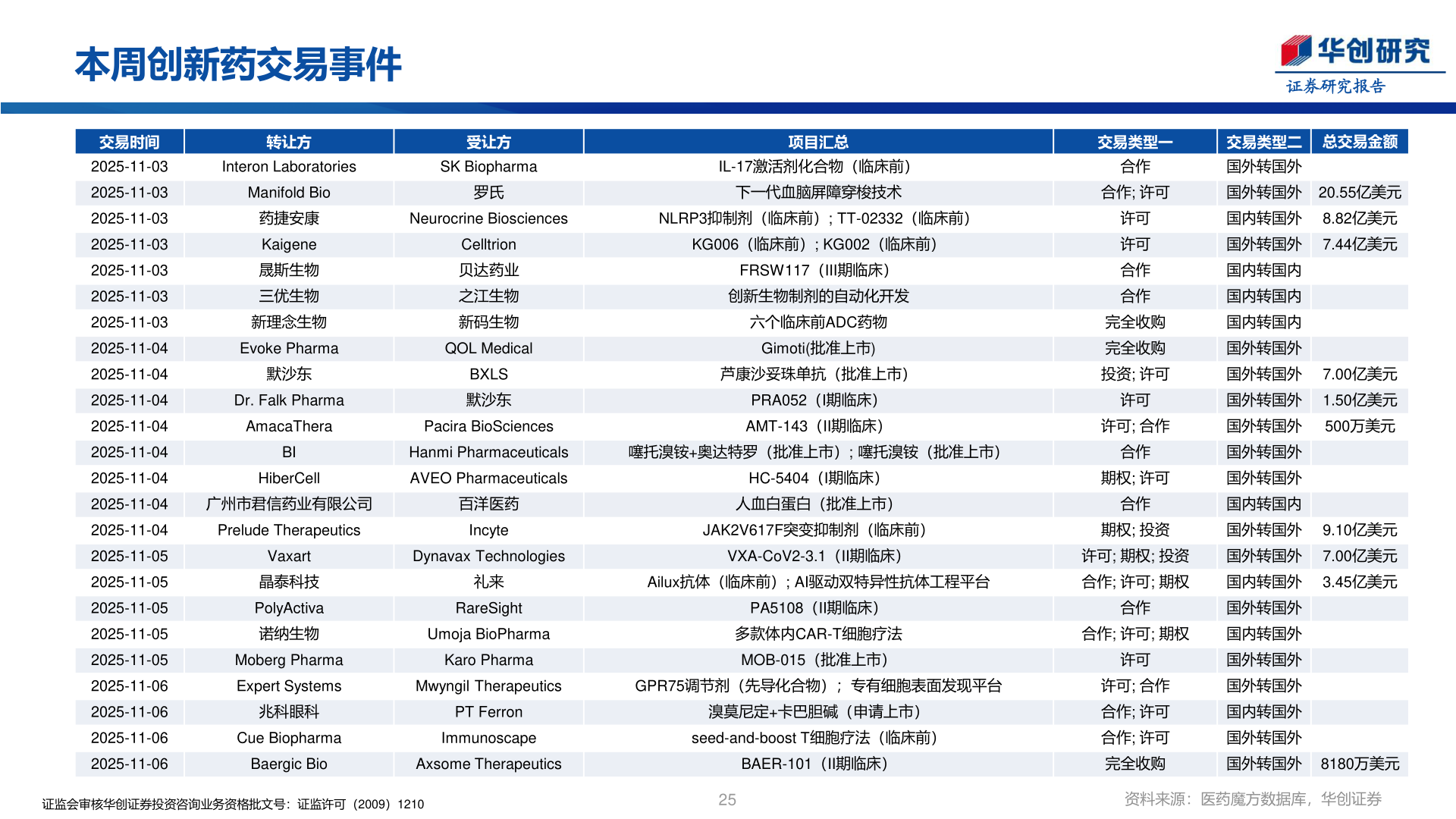 如何解释本周创新药交易事件