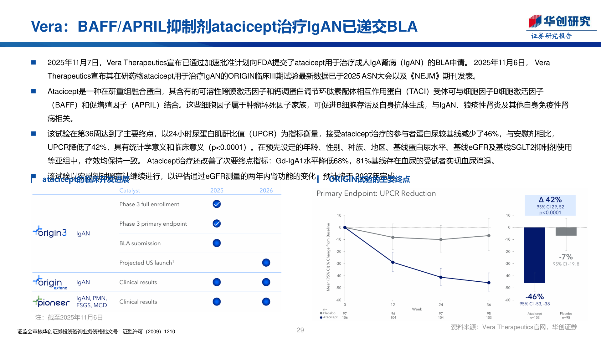 咨询大家Vera：BAFF/APRIL抑制剂atacicept治疗IgAN已递交BLA