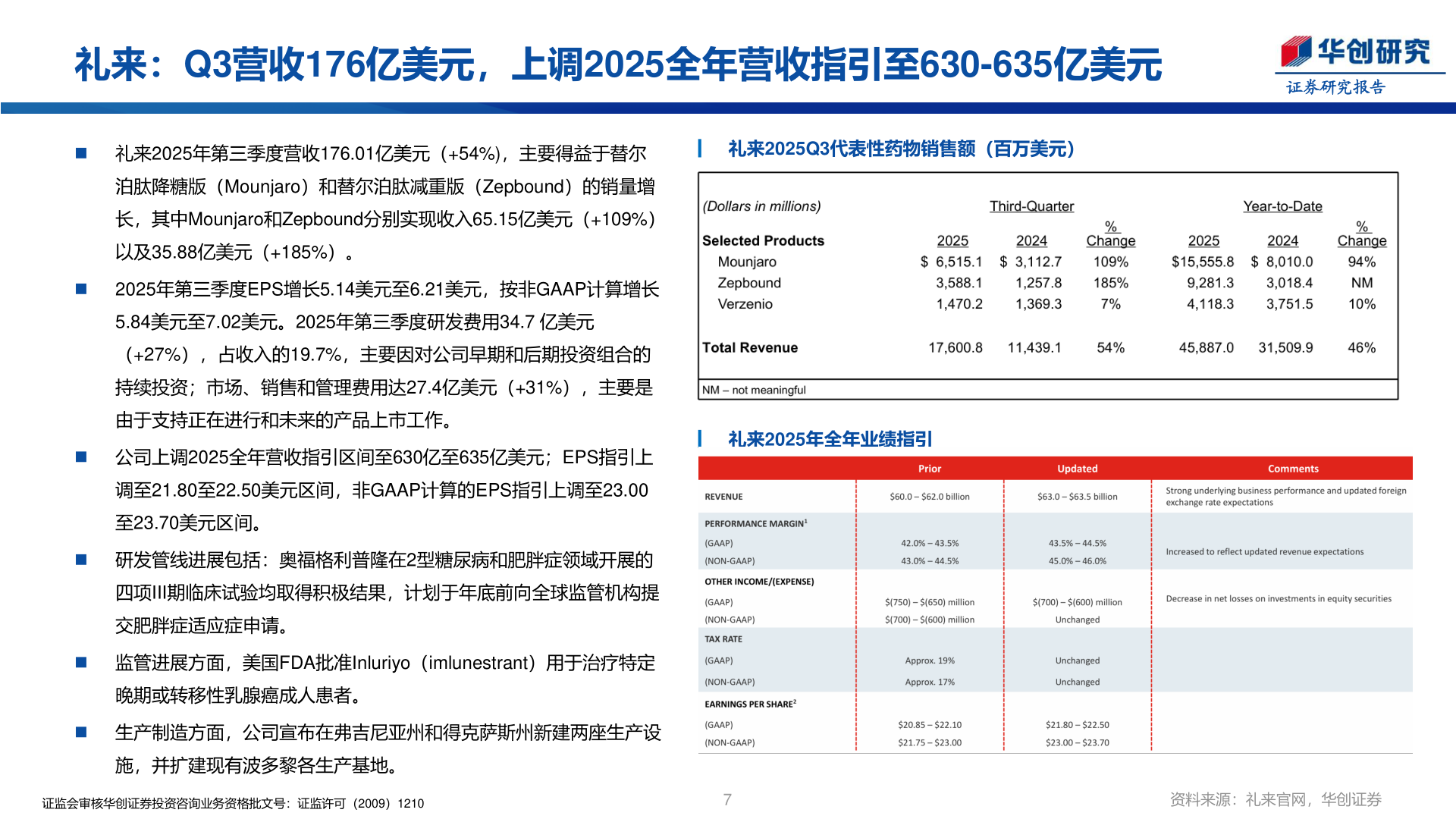 如何才能礼来：Q3营收176亿美元，上调2025全年营收指引至630-635亿美元