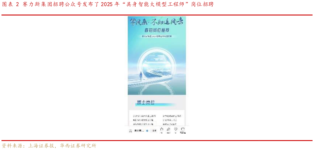你知道赛力斯集团招聘公众号发布了 2025 年“具身智能大模型工程师”岗位招聘