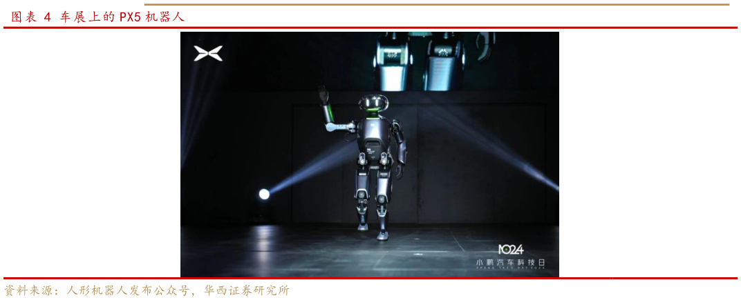 一起讨论下车展上的 PX5 机器人