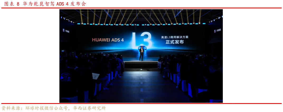 一起讨论下华为乾崑智驾 ADS 4 发布会
