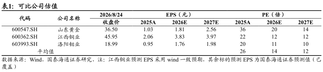 如何才能可比公司估值