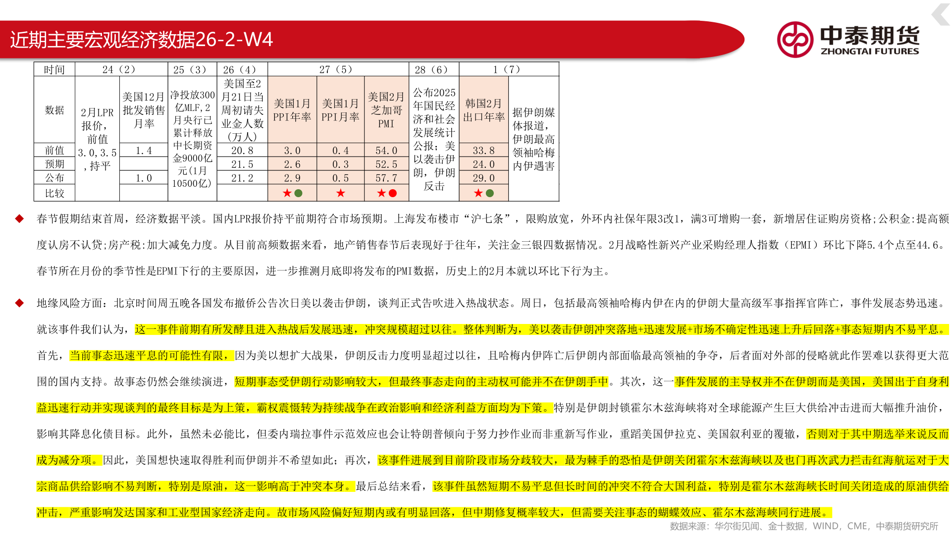 我想了解一下近期主要宏观经济数据26-2-W4