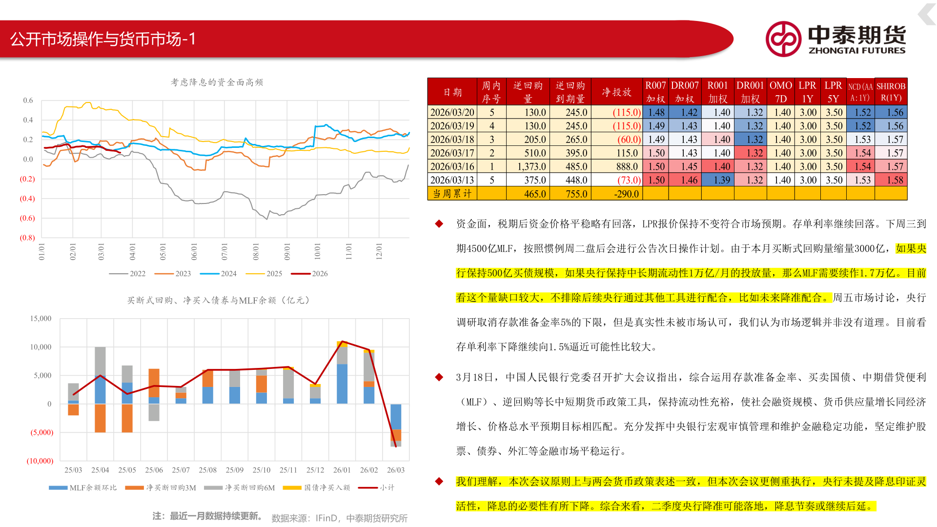 你知道公开市场操作与货币市场-1