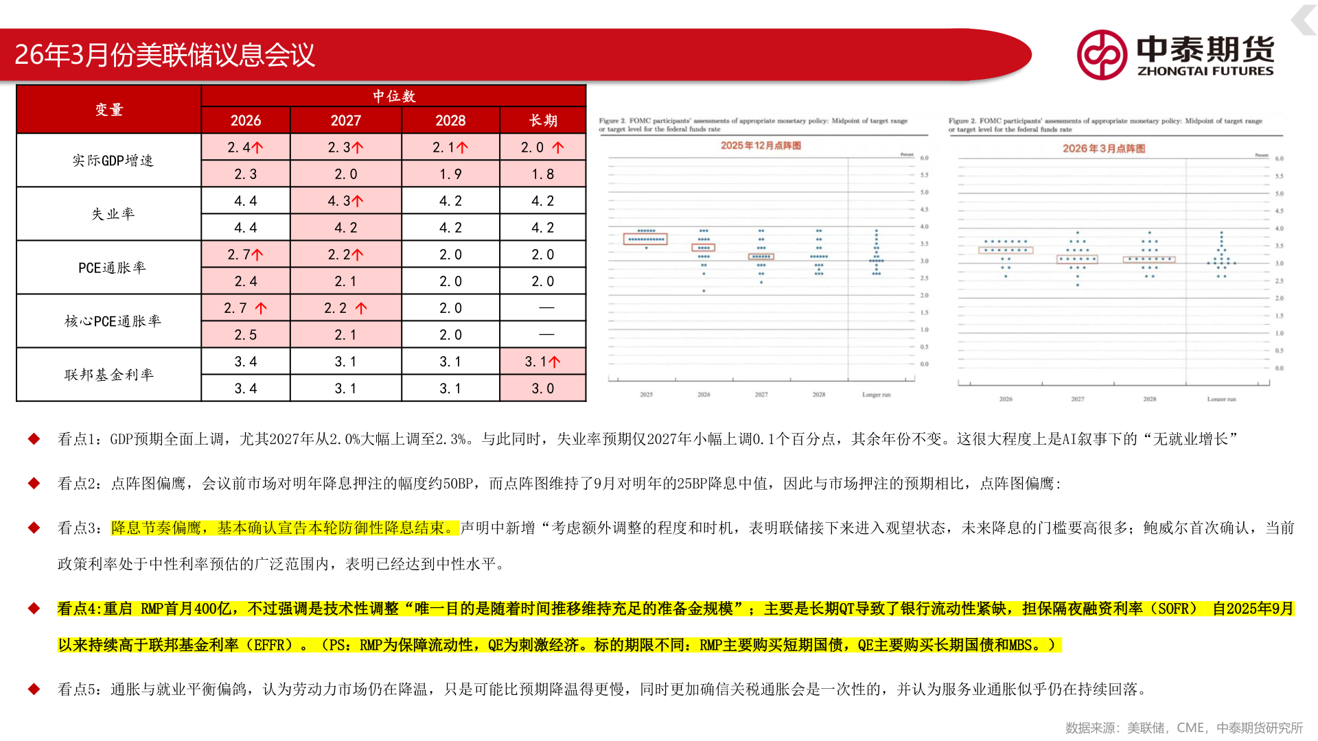如何了解26年3月份美联储议息会议