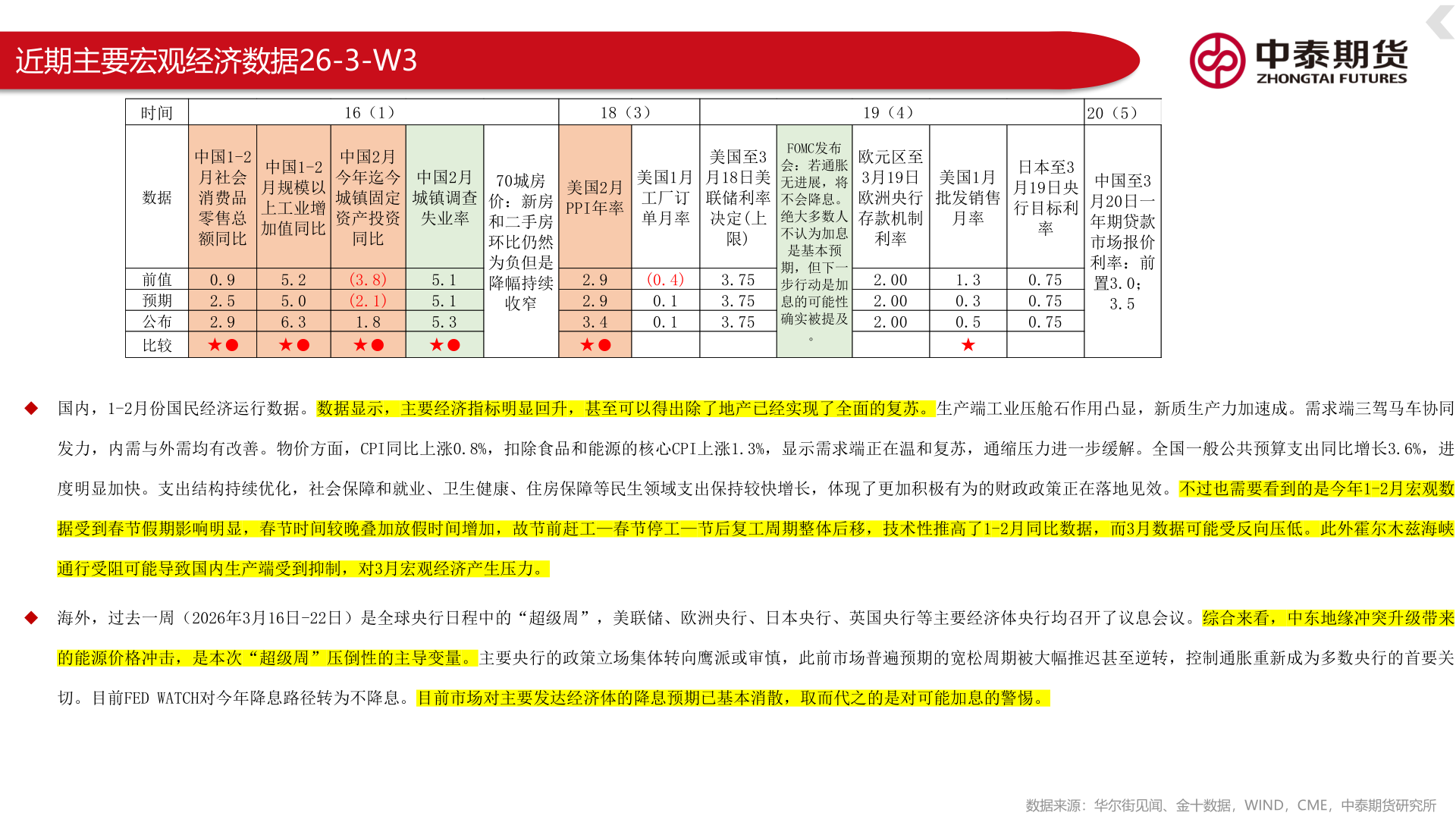 如何看待近期主要宏观经济数据26-3-W3
