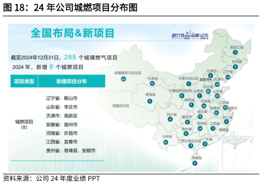 如何了解24 年公司城燃项目分布图