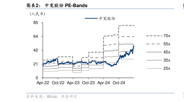 咨询下各位中宠股份 PE-Bands