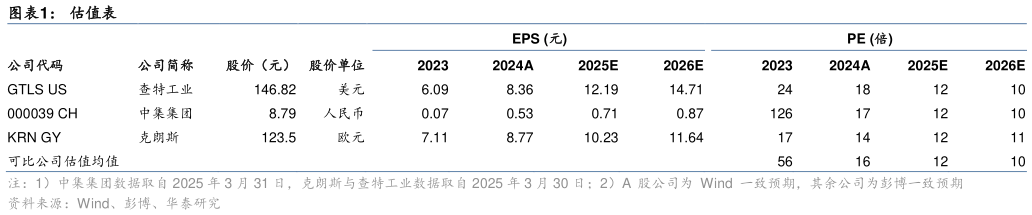 你知道估值表?