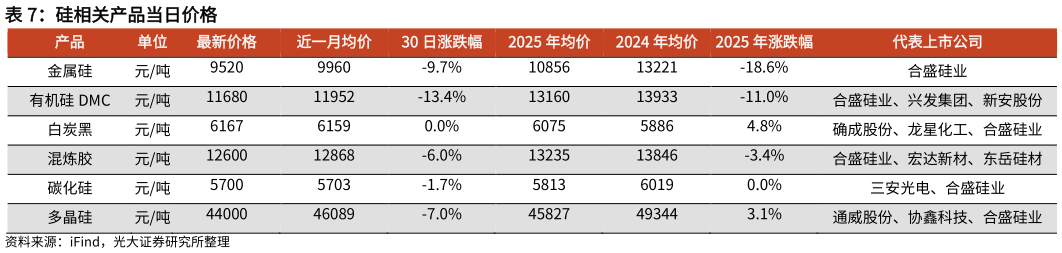如何了解硅相关产品当日价格?