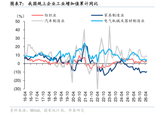 如何解释我国规上企业工业增加值累计同比