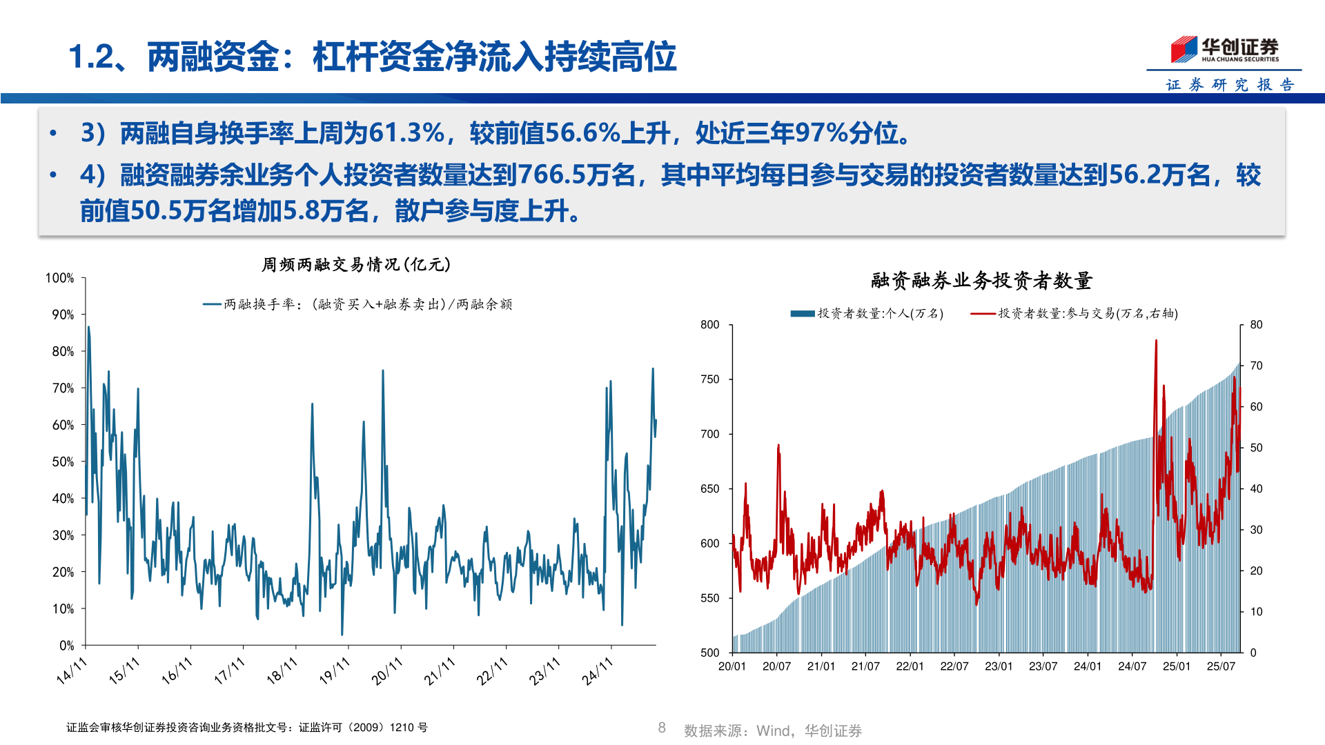 各位网友请教一下1.2、两融资金：杠杆资金净流入持续高位