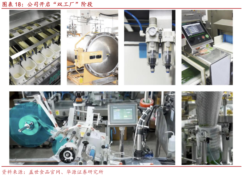 我想了解一下公司开启“双工厂”阶段