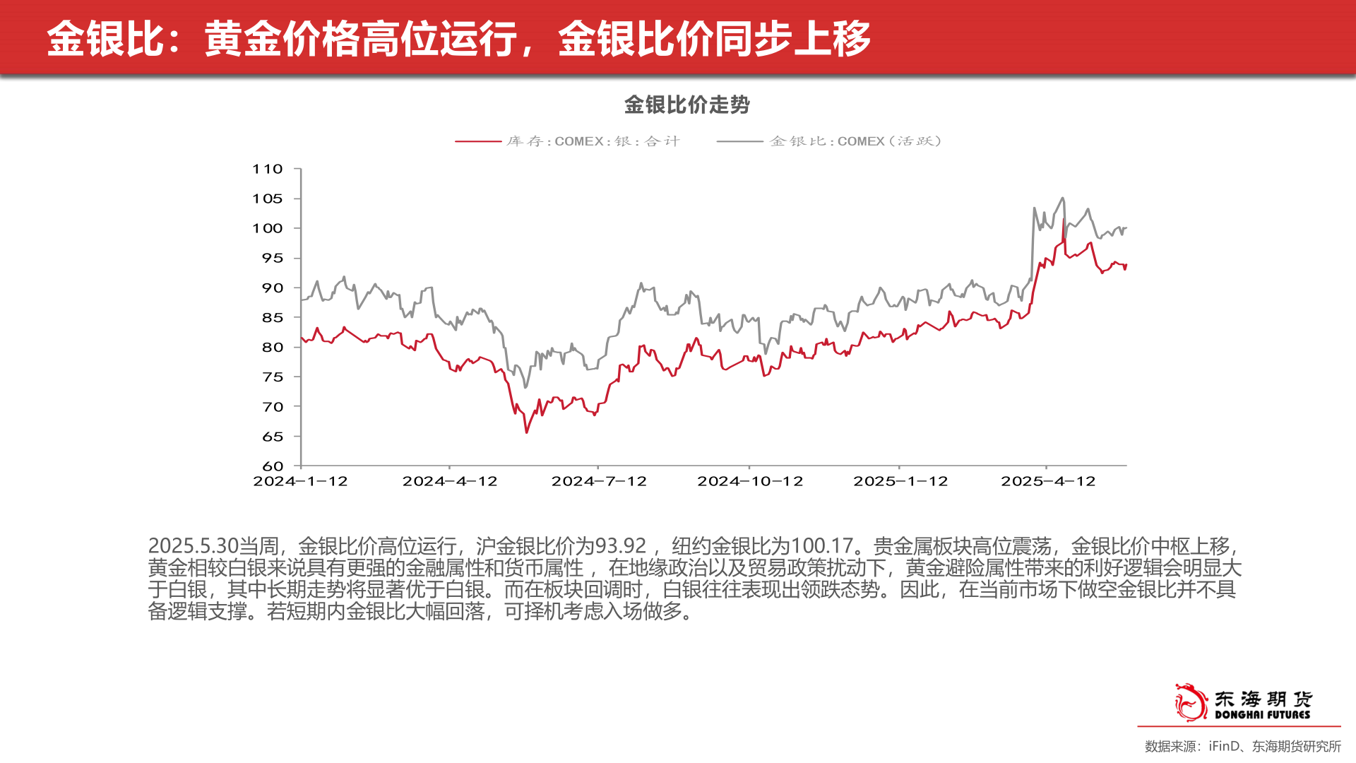 谁能回答金银比:黄金价格高位运行,金银比价同步上移?