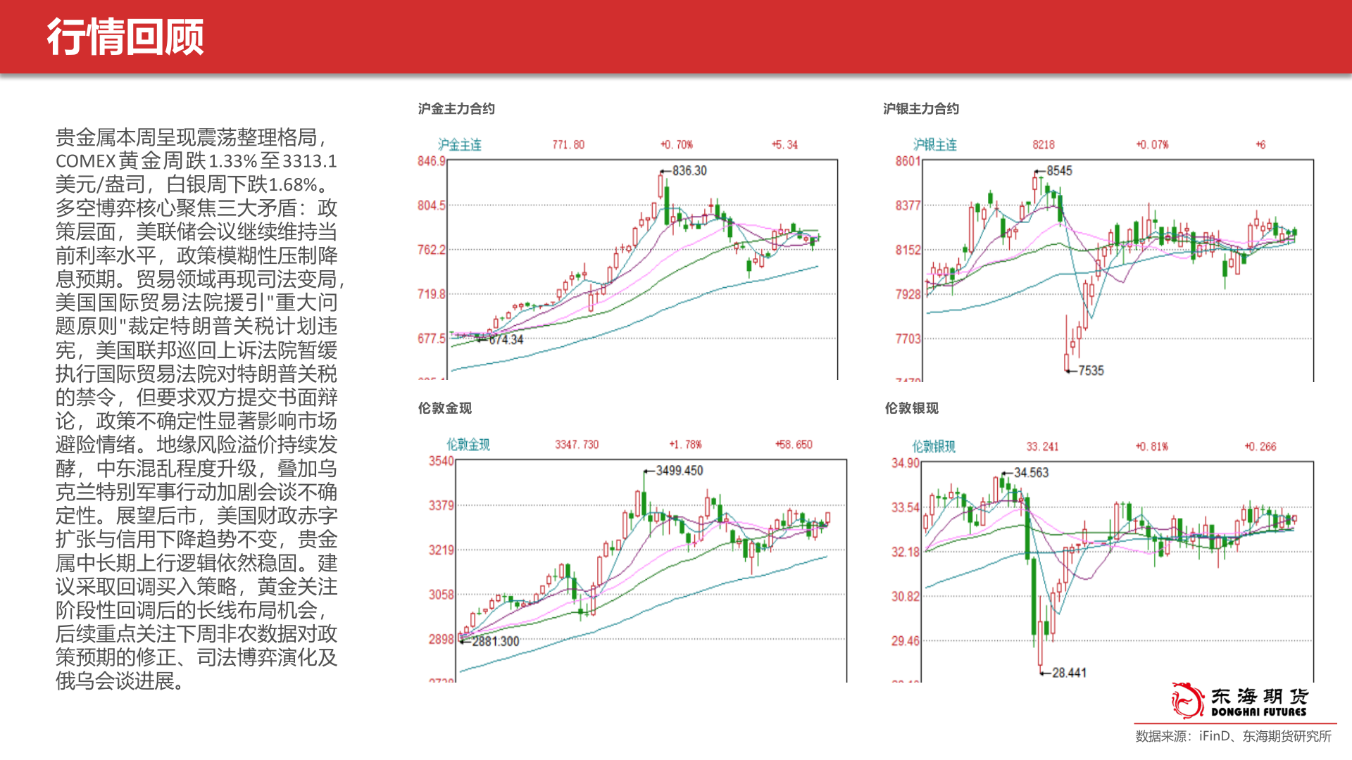 如何了解沪金主力合约?