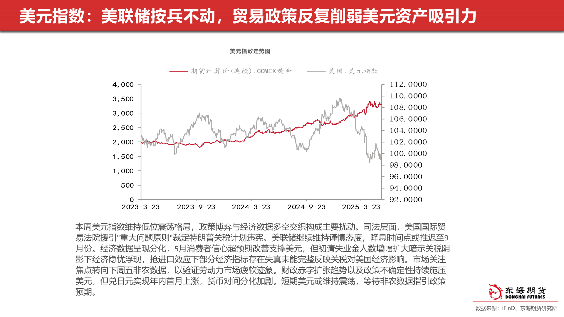 如何才能美元指数:美联储按兵不动,贸易政策反复削弱美元资产吸引力?