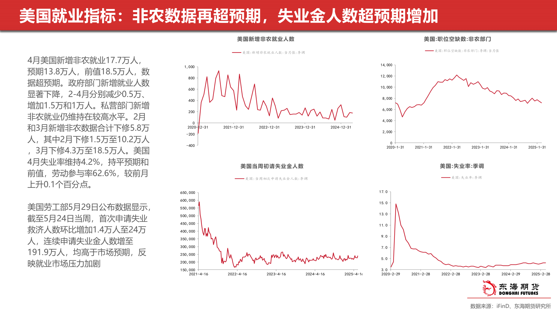 想关注一下美国就业指标:非农数据再超预期,失业金人数超预期增加?