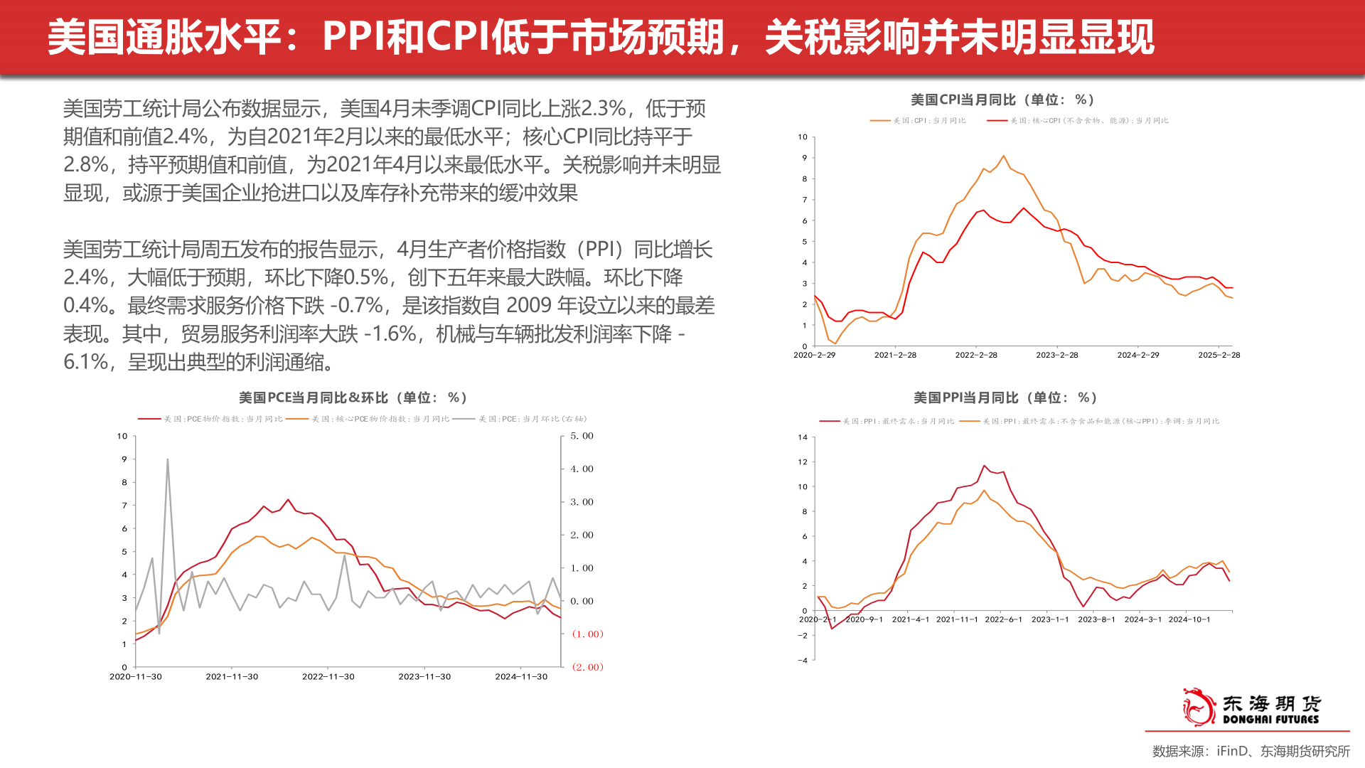 谁能回答美国通胀水平:PPI和CPI低于市场预期,关税影响并未明显显现?