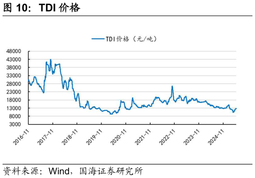 如何才能TDI 价格?