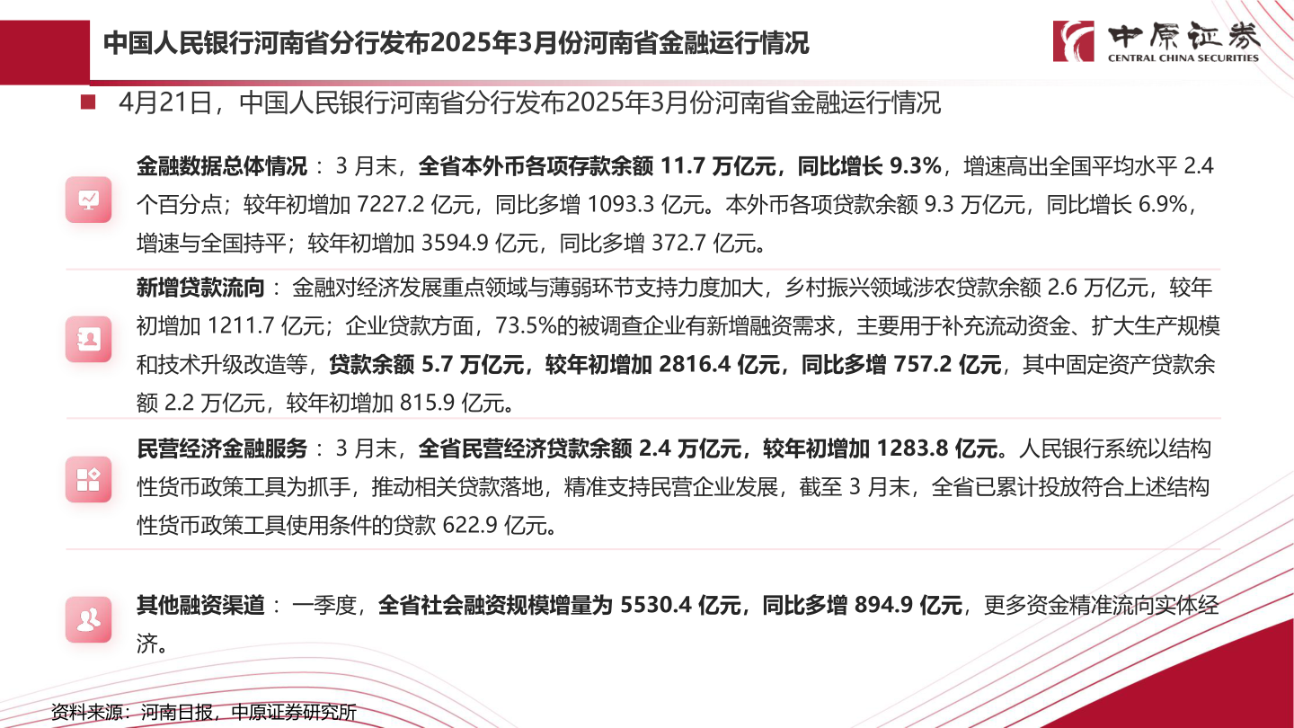 你知道中国人民银行河南省分行发布2025年3月份河南省金融运行情况