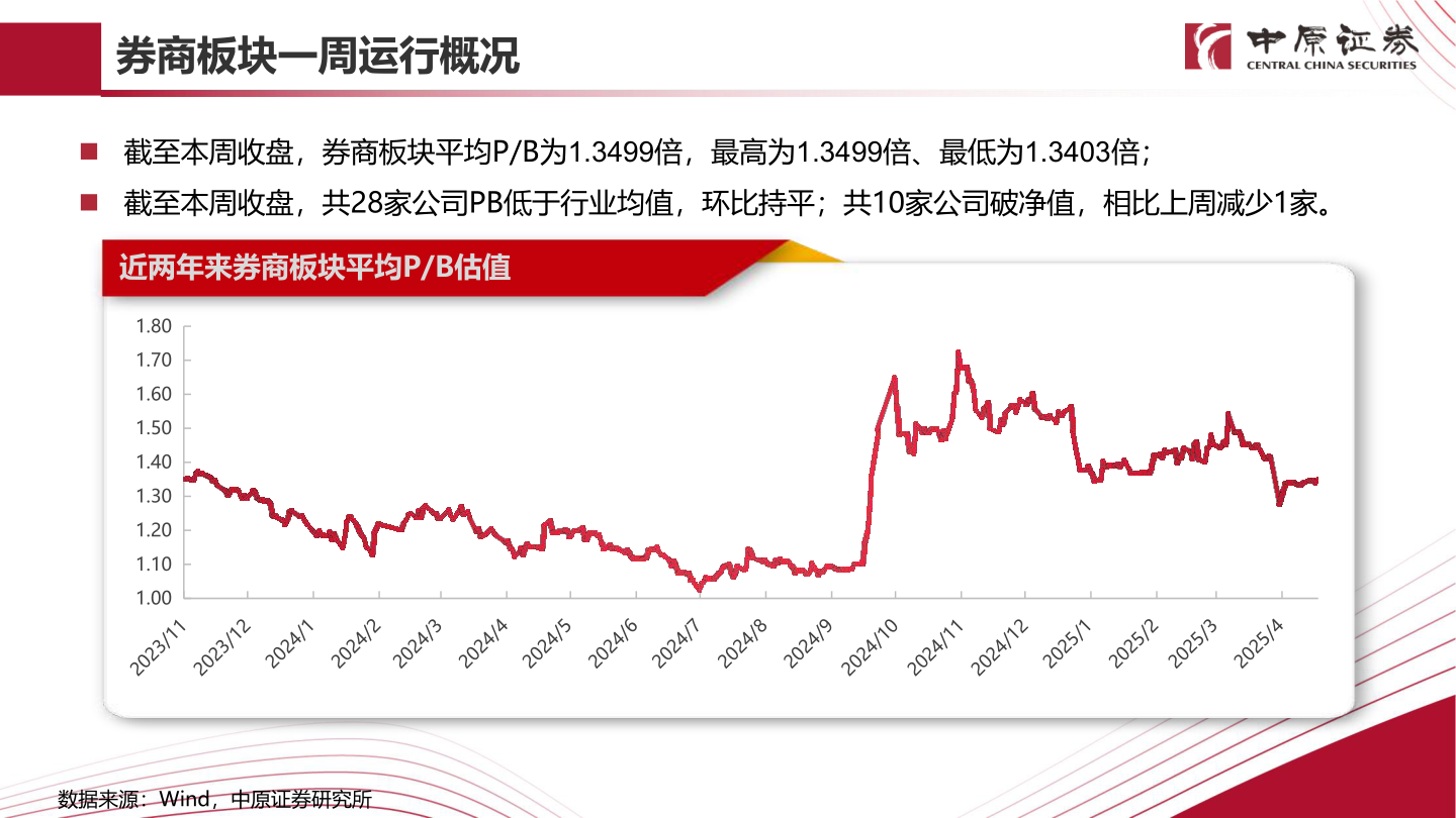 如何才能券商板块一周运行概况