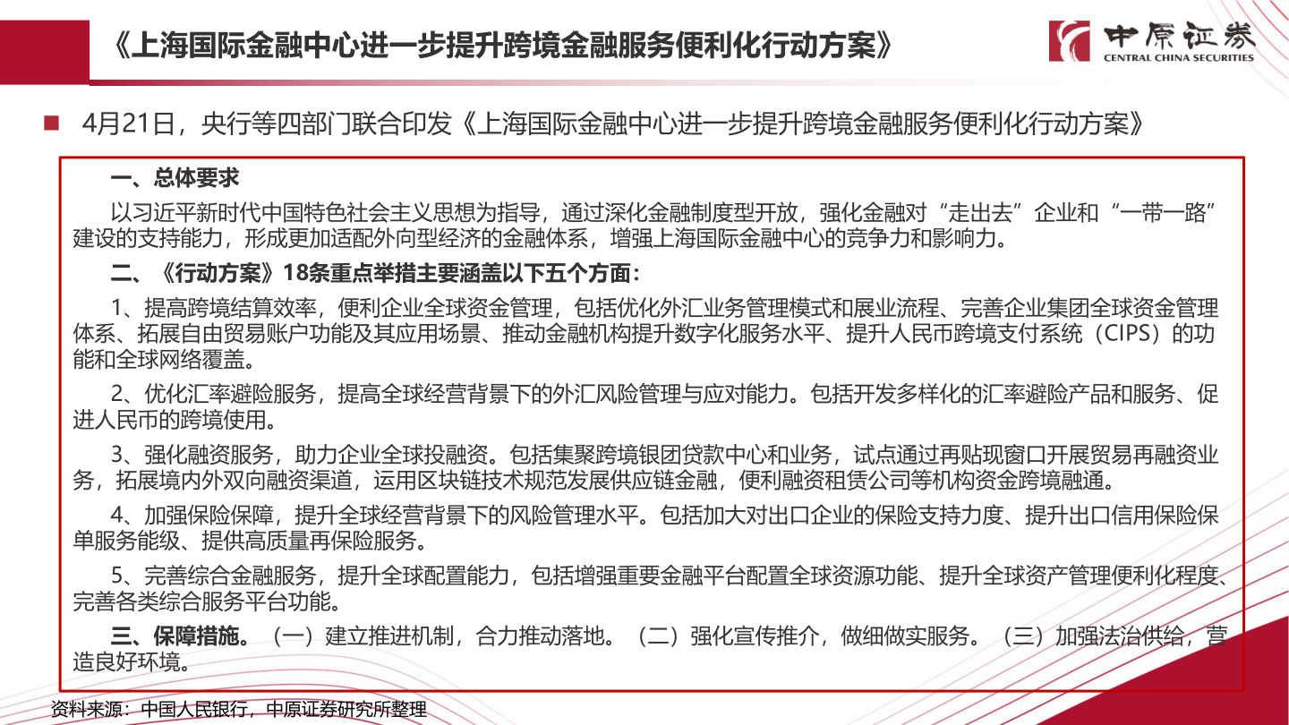 你知道《上海国际金融中心进一步提升跨境金融服务便利化行动方案》