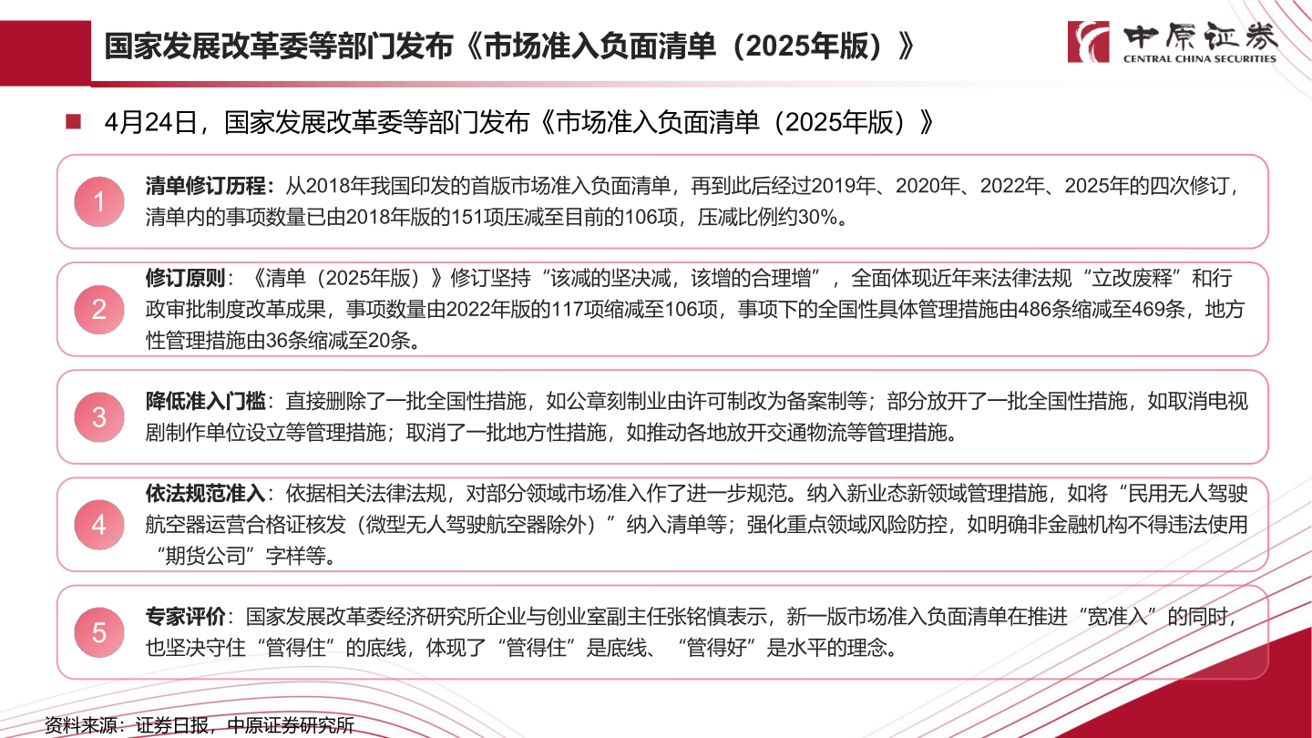 怎样理解国家发展改革委等部门发布《市场准入负面清单（2025年版）》