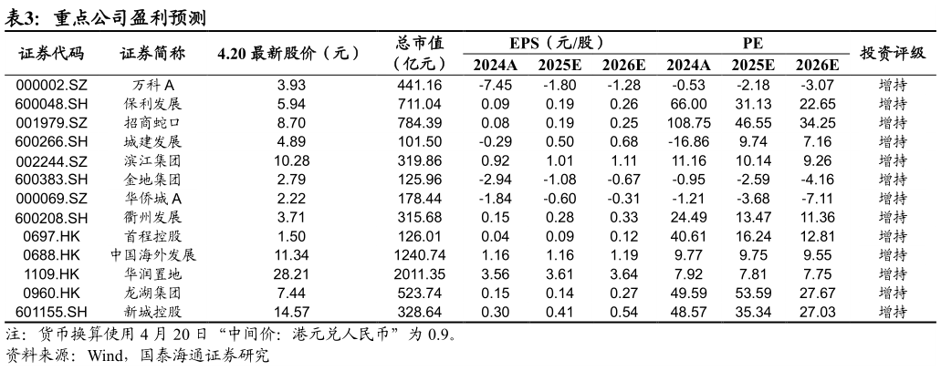 我想了解一下重点公司盈利预测