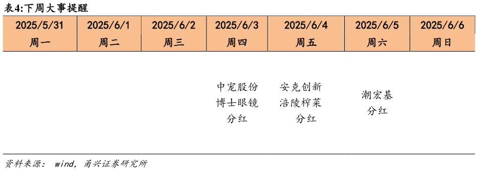 如何了解下周大事提醒?
