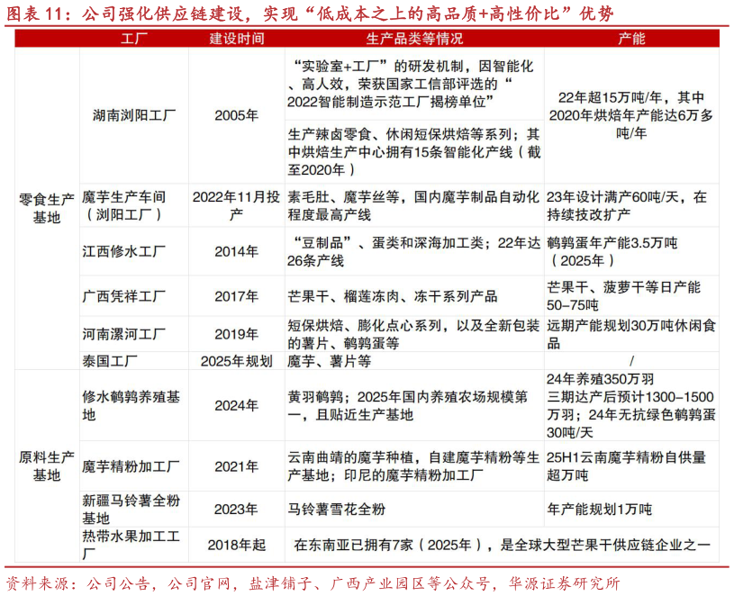 如何了解公司强化供应链建设，实现“低成本之上的高品质高性价比”优势