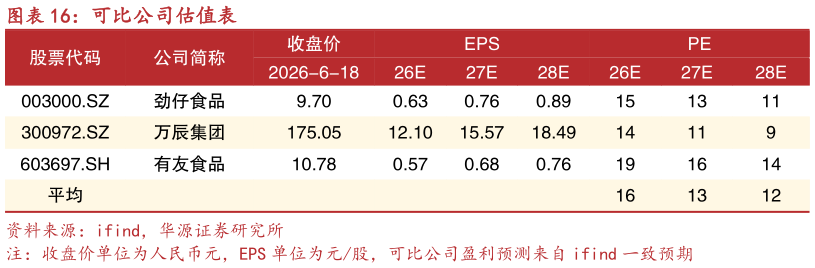 谁能回答可比公司估值表