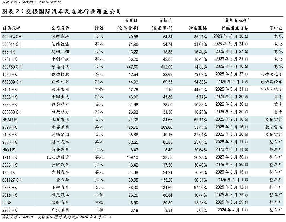 如何才能交银国际汽车及电池行业覆盖公司
