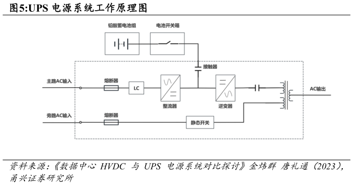 如何才能UPS 电源系统工作原理图?