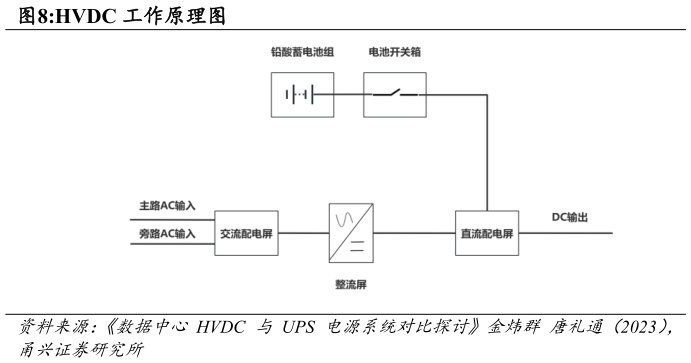 你知道HVDC 工作原理图?