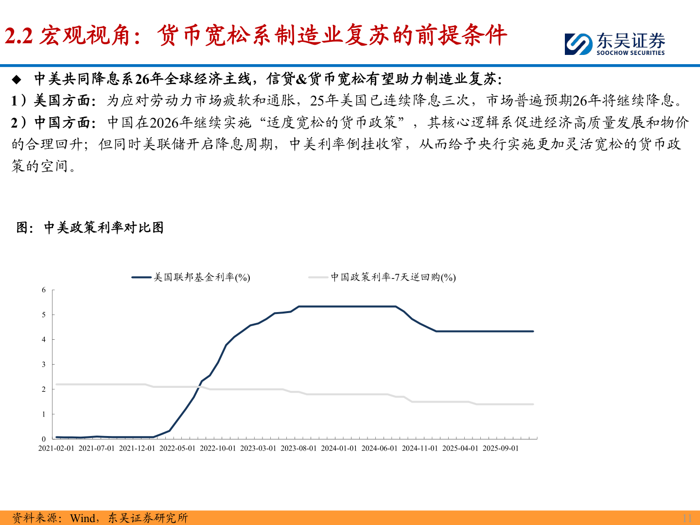 请问一下2.2 宏观视角:货币宽松系制造业复苏的前提条件?