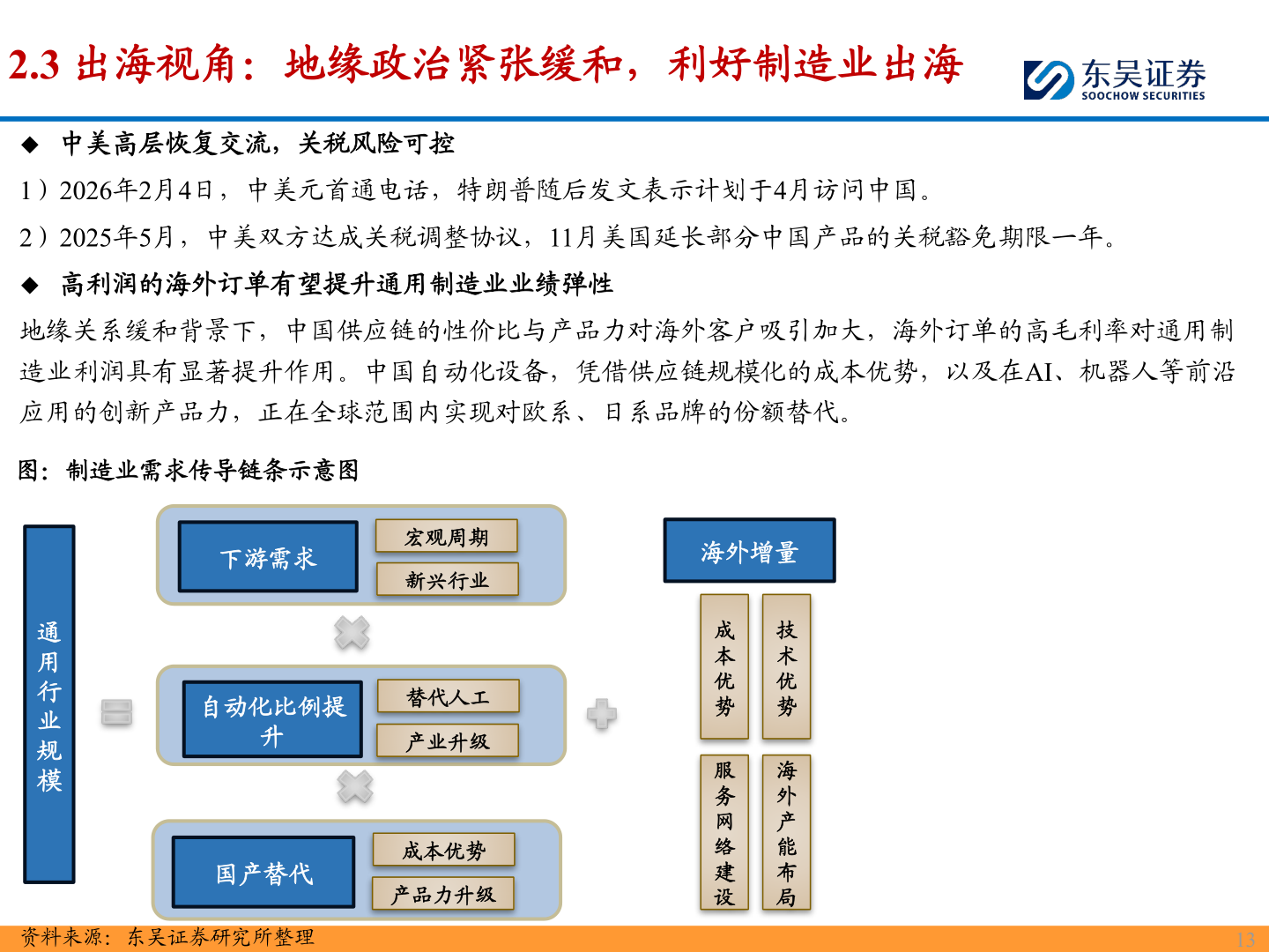 如何了解2.3 出海视角：地缘政治紧张缓和，利好制造业出海?