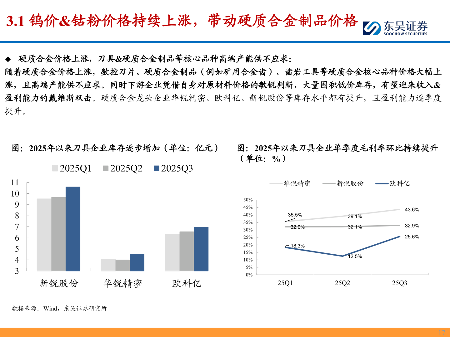 如何了解3.1 钨价&钴粉价格持续上涨，带动硬质合金制品价格