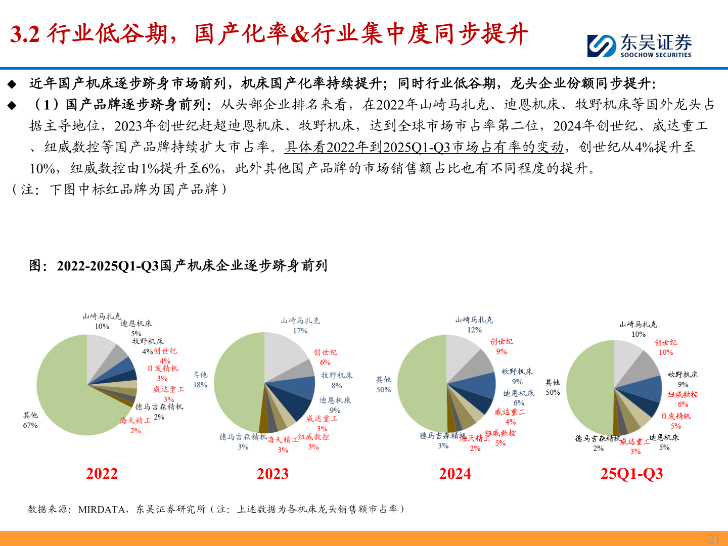 如何解释3.2 行业低谷期，国产化率&行业集中度同步提升?
