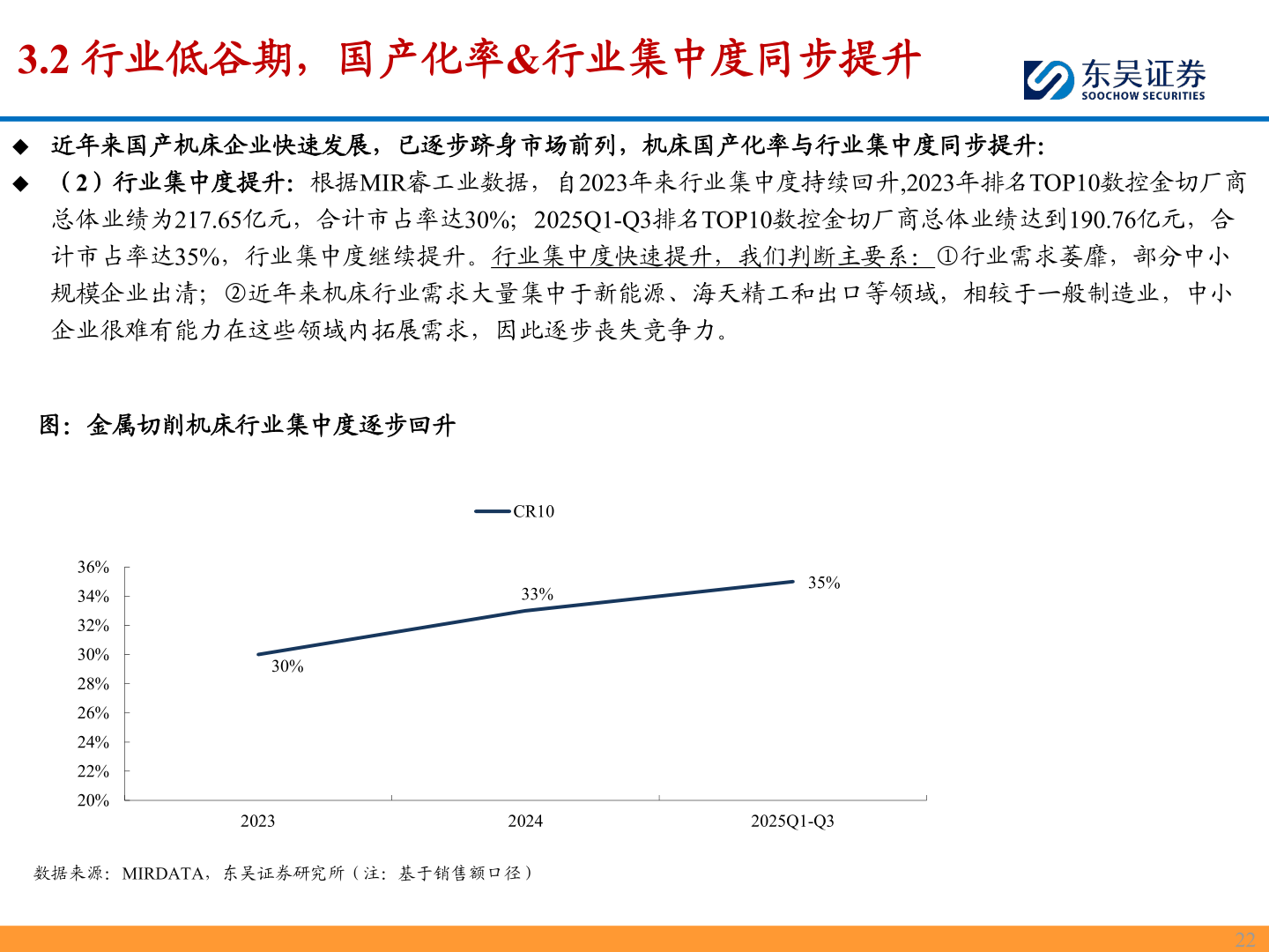 如何了解3.2 行业低谷期，国产化率&行业集中度同步提升
