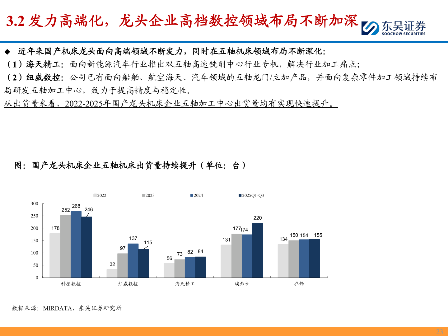 咨询大家3.2 发力高端化，龙头企业高档数控领域布局不断加深